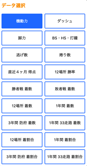 データ切り替えパネル