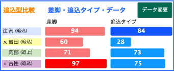 追込型比較グラフの表示例