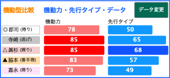 機動型比較グラフの表示例