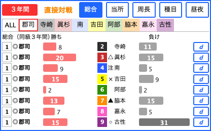 直接対戦データ - 選手別画面
