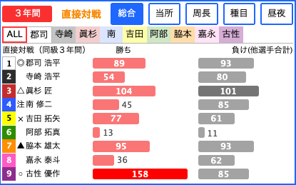 直接対戦データ - ALL画面