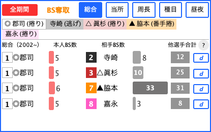 BS奪取データ