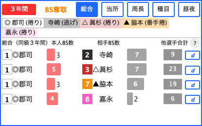 BS奪取データ