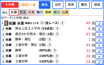 印データ - 選手別画面