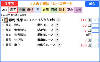 ？人自力戦法 - 選手別画面