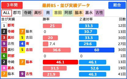 最終BS・並び実績 - ALL画面