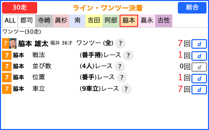 ライン決着 - 選手別画面