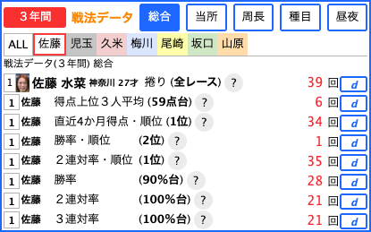 戦法データ - 選手別画面