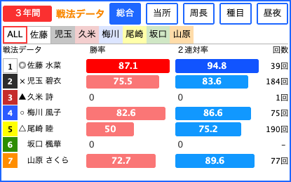 戦法データ - ALL画面