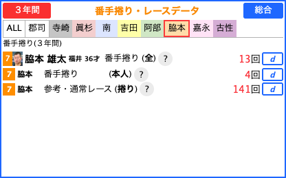 番手捲りレース - 選手別画面