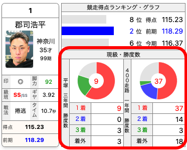 当所・同周長勝度数グラフの表示例