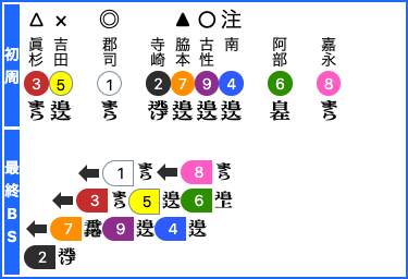 並びサンプル画像
