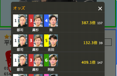 選手顔写真付きオッズ表示