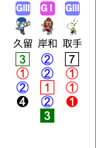 直近成績の表示例