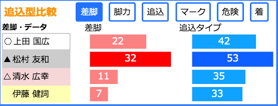 グラフサンプル画像