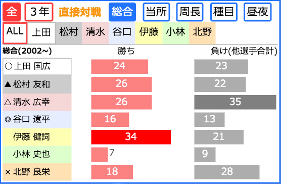 グラフサンプル画像