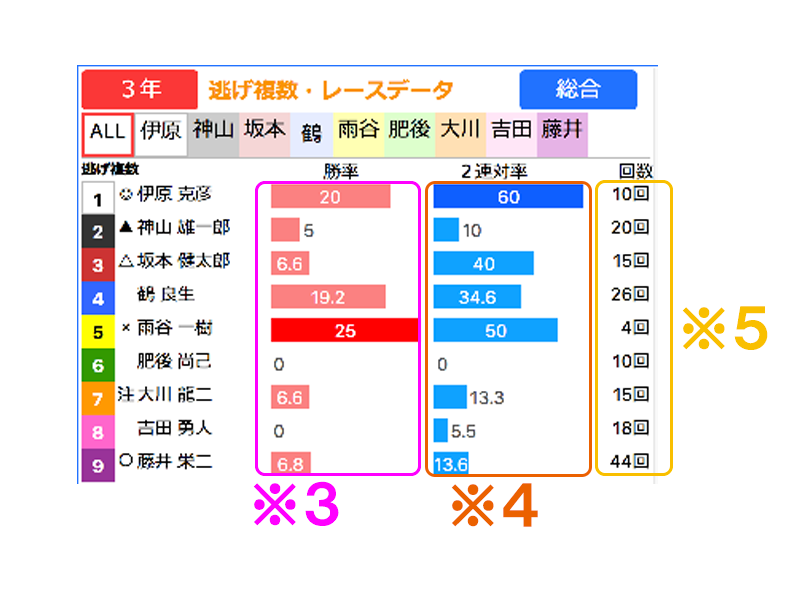 グラフサンプル画像