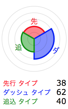 戦法チャートサンプル画像